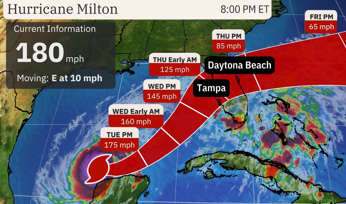 Tampa est sur le sauve qui peut : les ordres d'évacuation se multiplient alors que la tempête atteint la catégorie 3