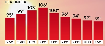 Une autre alerte de canicule sérieuse touche le sud de la Floride avec des 100 degrés de chaleur et plus