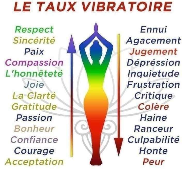 C'est quoi, Le Quantum Touch ? C'est quoi, Le Quantum Touch ?