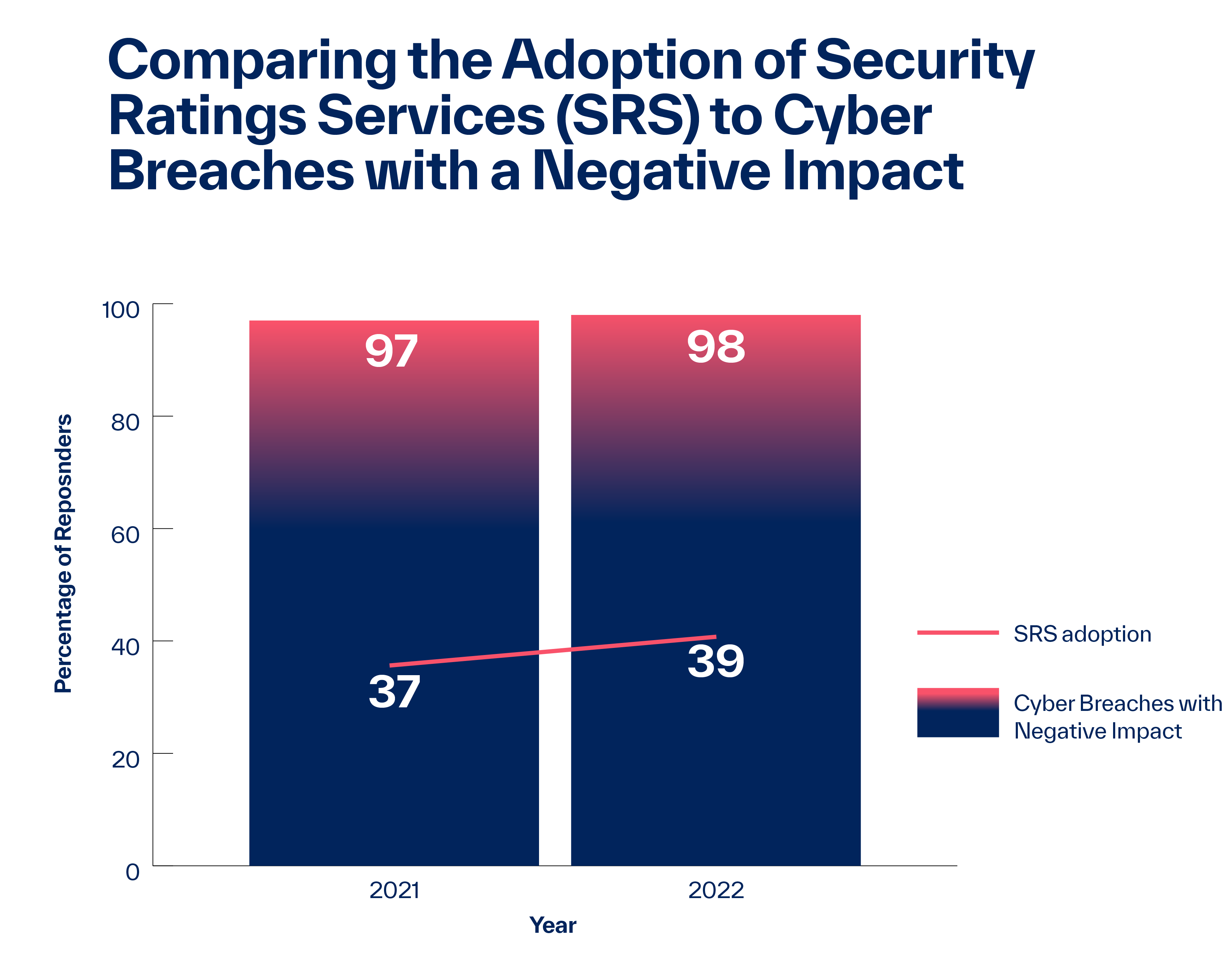 SRS Comparison to Cyber Breaches