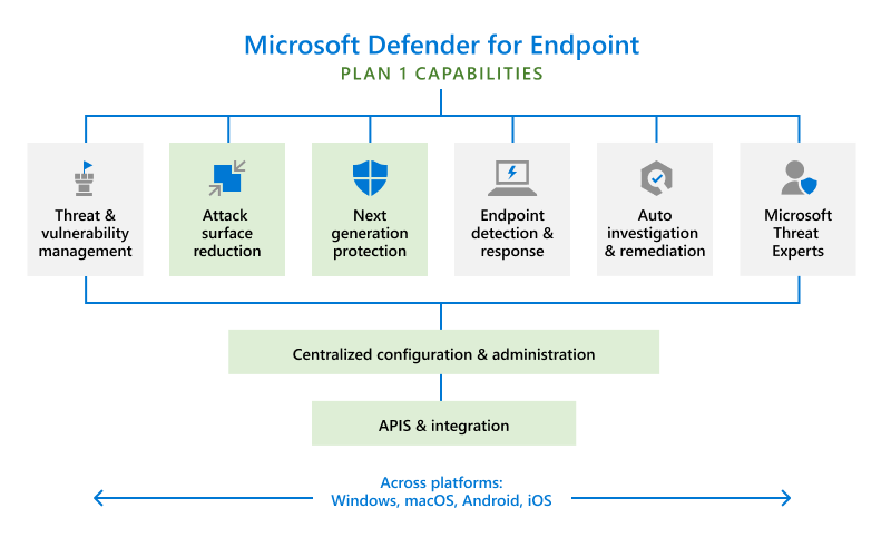 Endpoint Architecture at lenardfdleckman blog