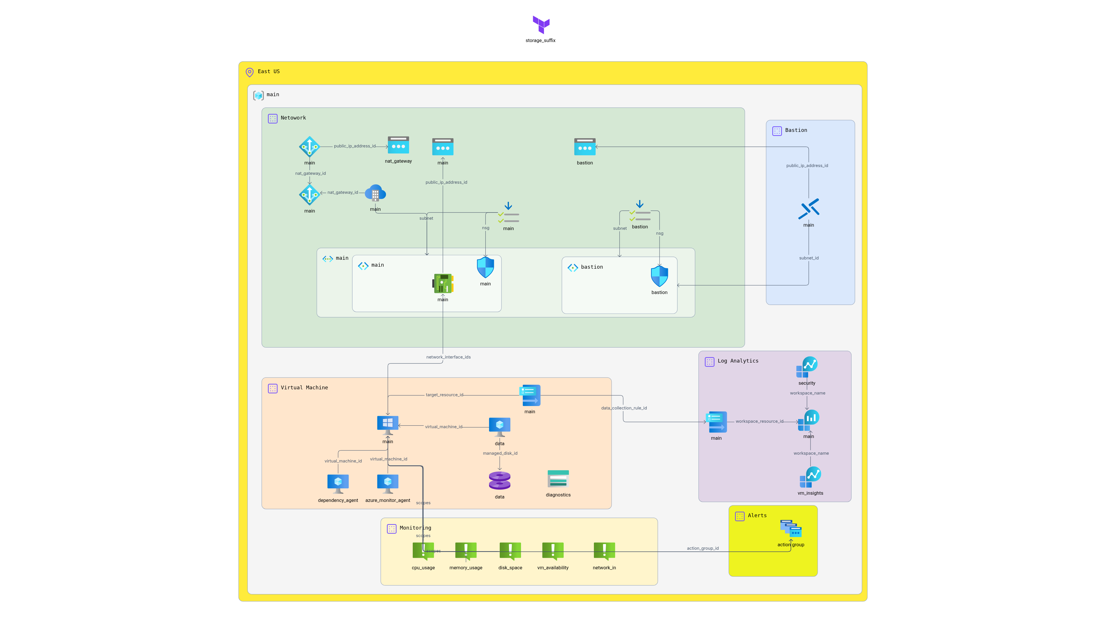 Run a Windows VM on Azure