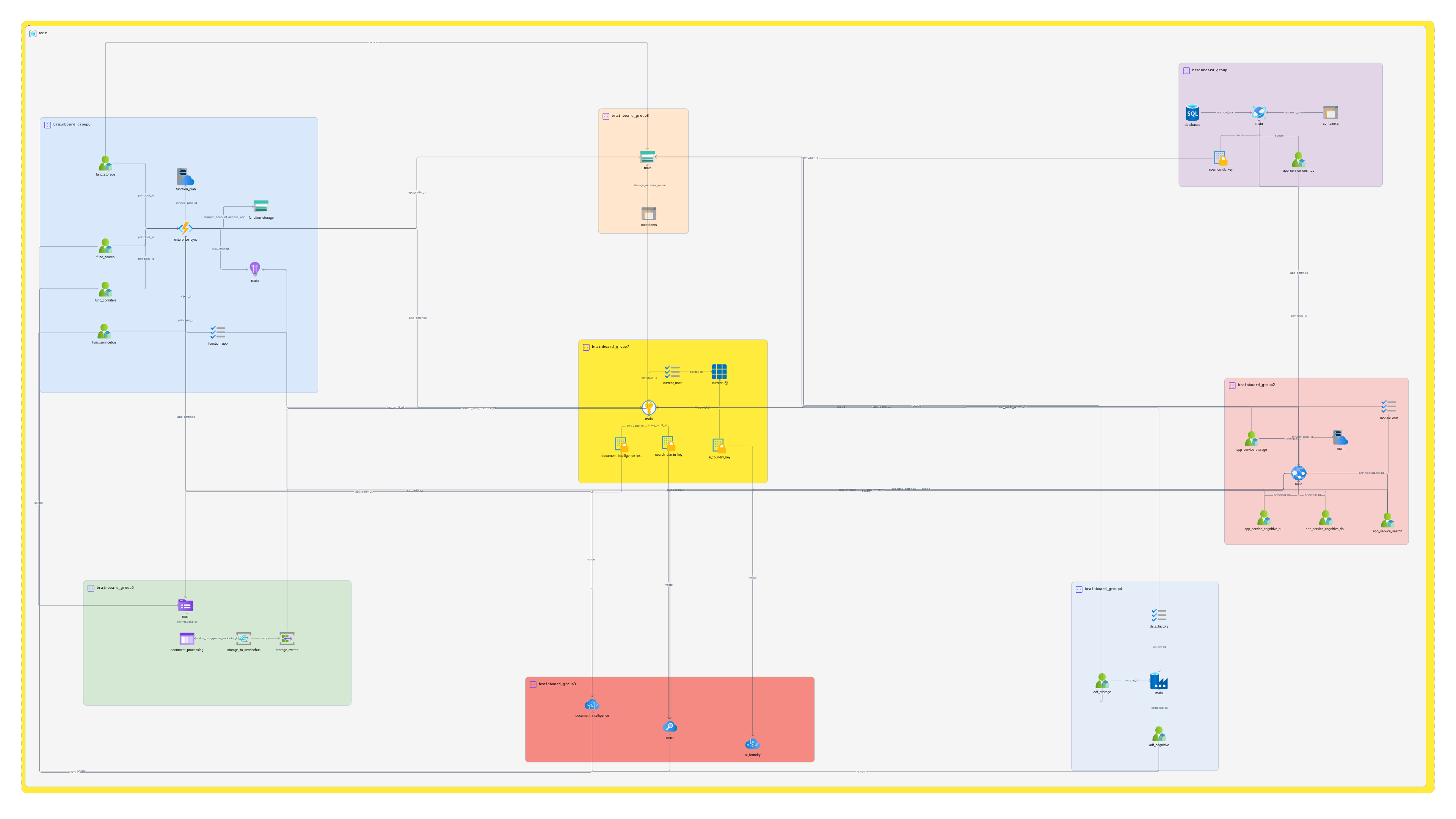 Build a document generation system by using AI