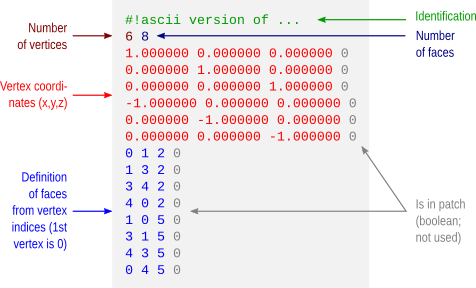 how to convert file format form ply into pcd in matlab