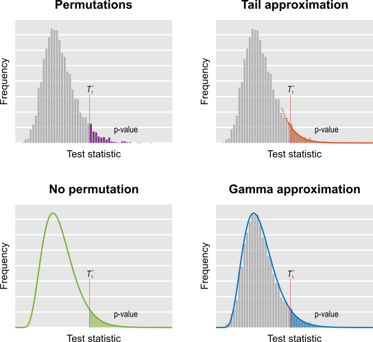 matlab 2012 shapiro wilk test