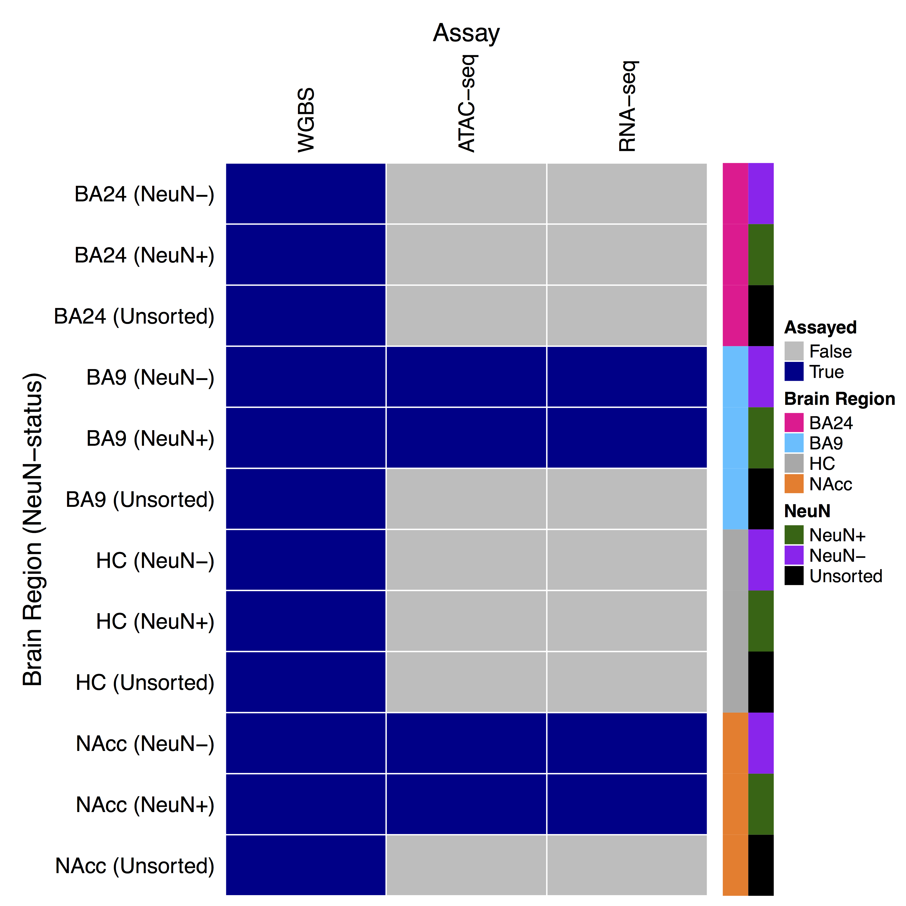 Condition-level dataset matrix