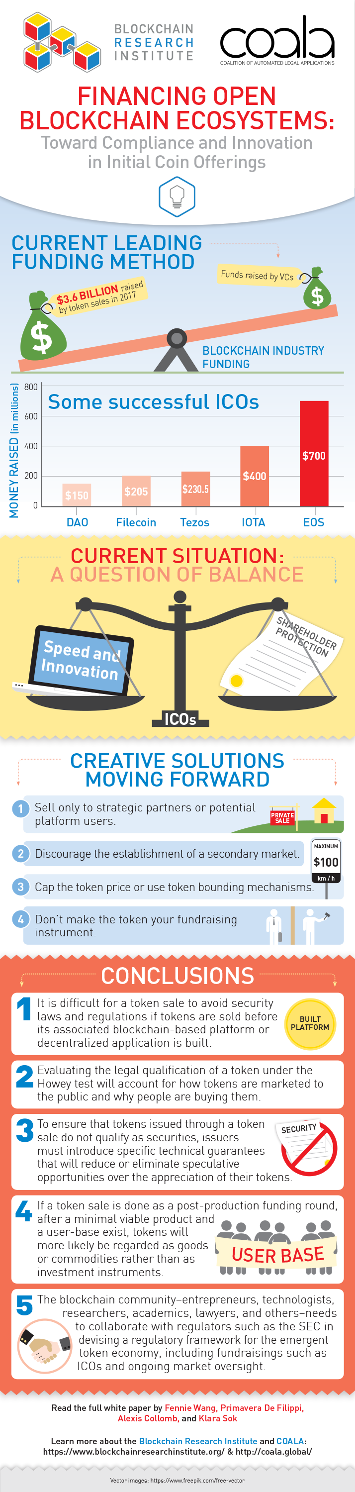 The Financing Infographic