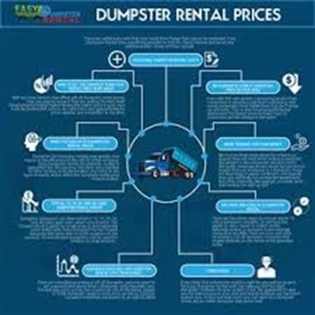 Dumpster Rental Monterey Park CA