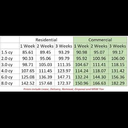 Dumpster Rental Worley ID