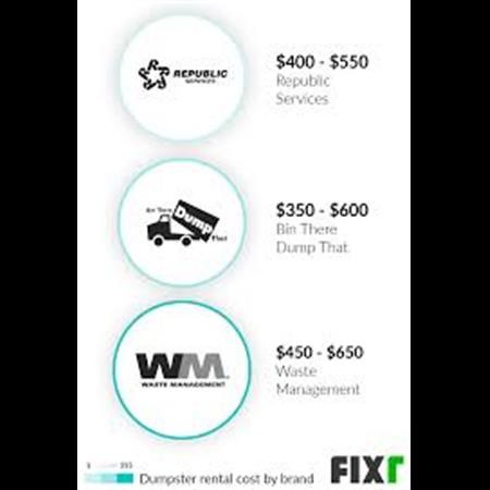 Dumpster Rental La Canada Flintridge CA