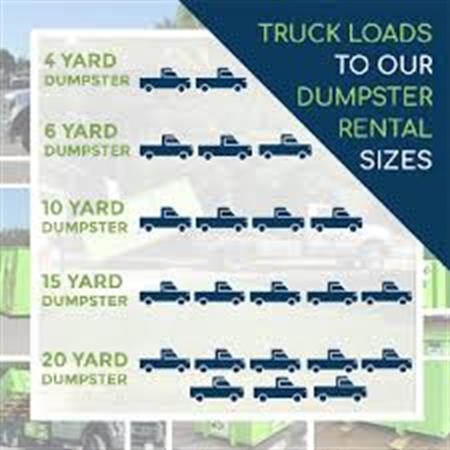 Dumpster Rental Lawrence NY