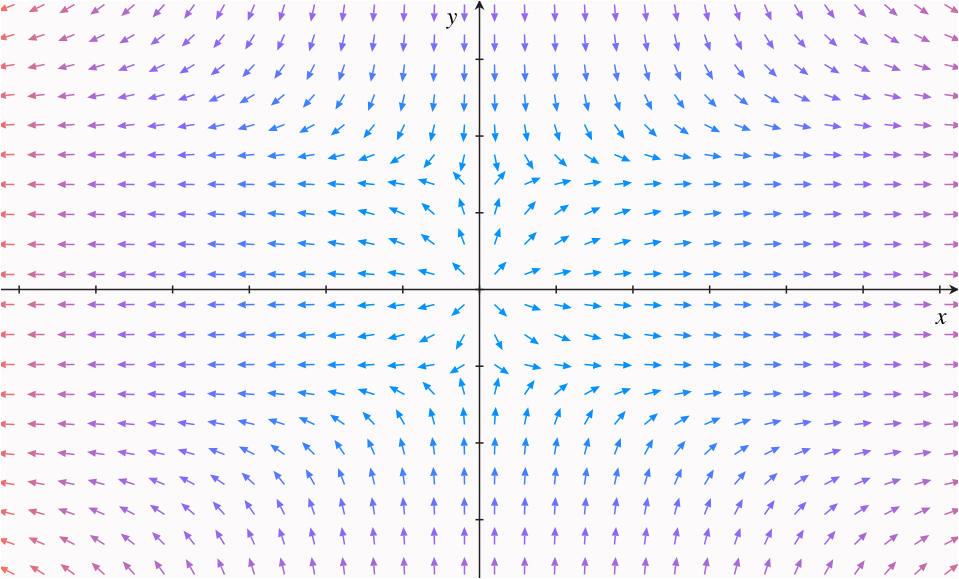 Vector Field Example