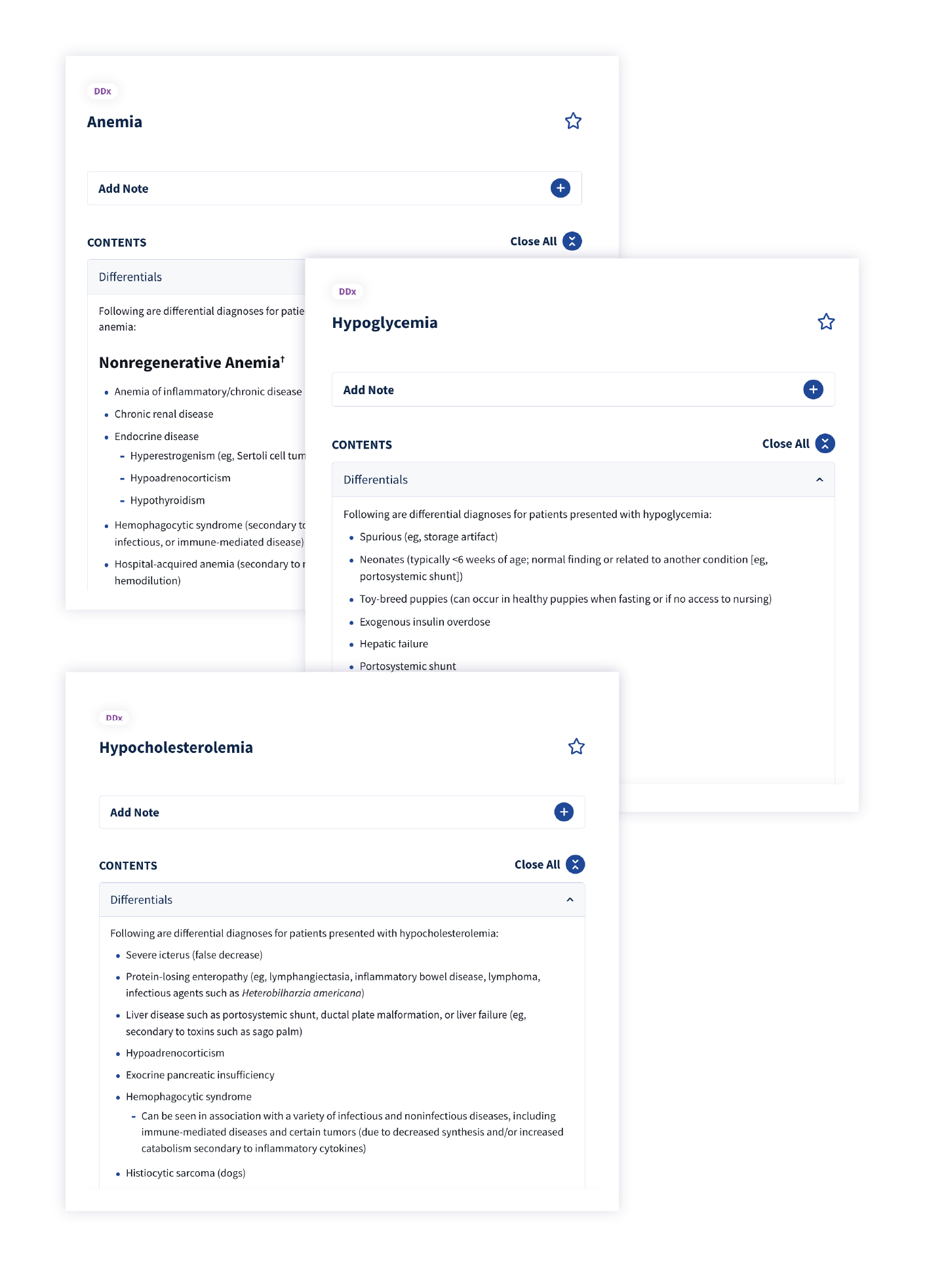 3 differential diagnosis lists from Standards of Care, covering anemia, hypoglycemia, and hypocholesterolemia, which all point to addison's disease