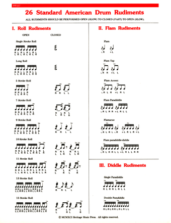 Elementary Snare Drum Rudiment Chart - Rudiment chart
