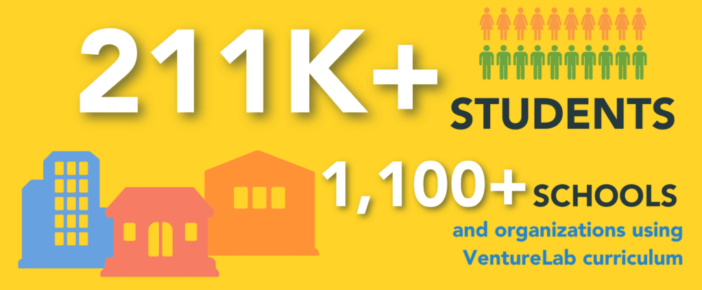 Infographic highlighting that over 211,000 students and more than 1,100 schools and organizations use the VentureLab youth entrepreneurship education curriculum, with icons representing buildings and groups of people.