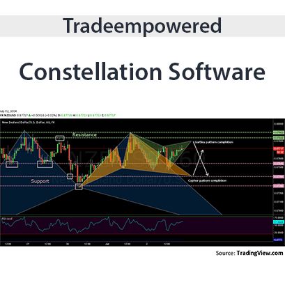 Tradeempowered – Constellation Software