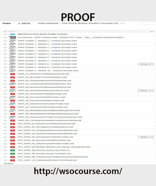 todd-mitchell-price-action-profits-formula-v2