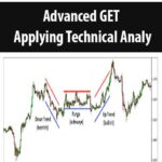 Advanced GET Applying Technical Analysis Russian