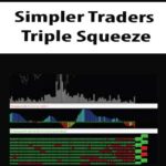 Simpler Traders – Triple Squeeze (PREMIUM)