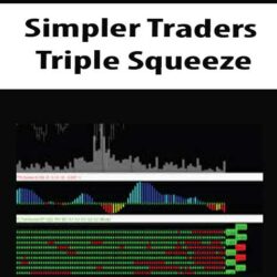 Simpler Traders - Triple Squeeze (PREMIUM)