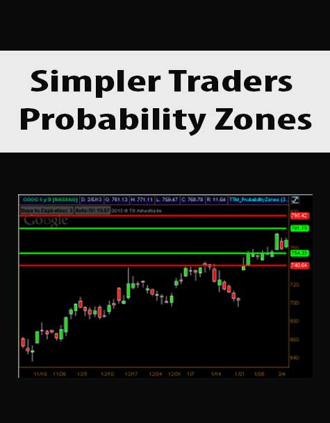 Simpler Traders - Probability Zones (PREMIUM)