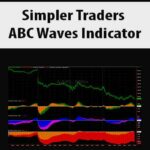 Simpler Traders – ABC Waves Indicator (PREMIUM)