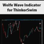 Wolfe Wave Indicator for ThinkorSwim