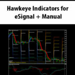 Hawkeye Indicators for eSignal + Manual (janarps.com)