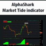 alphashark-market-tide-indicator.jpg