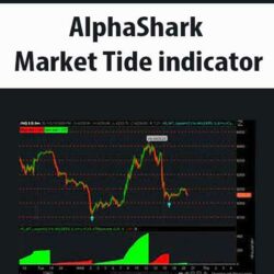AlphaShark - Market Tide indicator