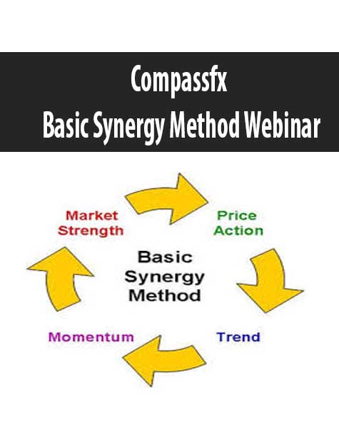 Compassfx - Basic Synergy Method Webinar