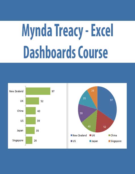 Mynda Treacy - Excel Dashboards Course