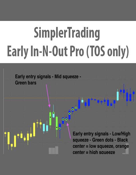 SimplerTrading-Early-In-N-Out-Pro-(TOS-only)
