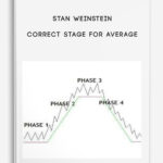 Stan Weinstein Correct Stage for Average