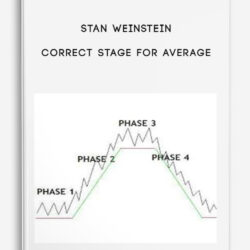 Stan Weinstein – Correct Stage for Average