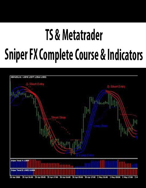TS & Metatrader – Sniper FX Complete Course & Indicators