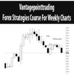 Vantagepointtrading-Forex-Strategies-Course-For-Weekly-Charts