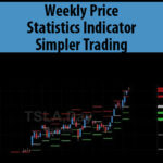 Weekly-Price-Statistics-Indicator-By-Simpler-Trading.jpg