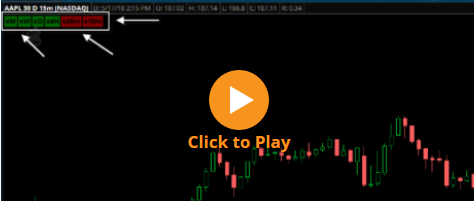 Multi (EMA) Cross Indicator - ThinkorSwim - Simpler Trading 