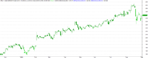 The NDX100 Momo Stock Portfolio Trading System By Backtest Wizard