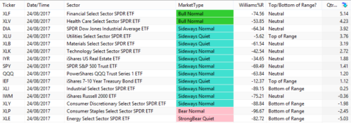 The NDX100 Momo Stock Portfolio Trading System By Backtest Wizard