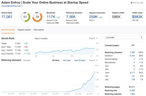 Blog Growth Engine By Adam Enfroy