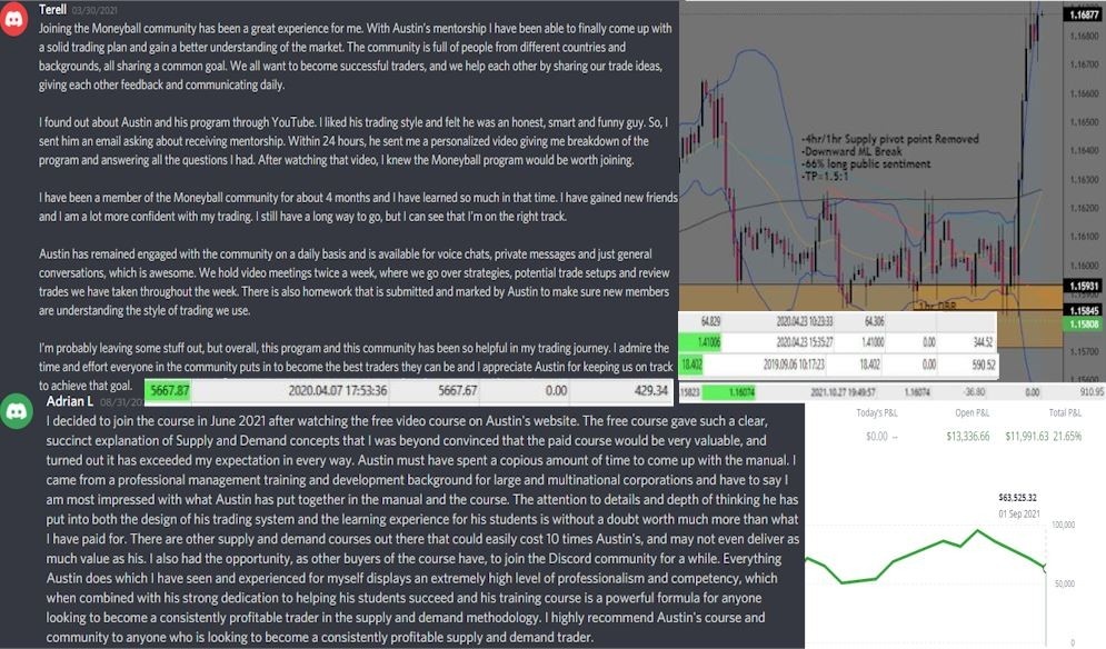 Moneyball Trading Program