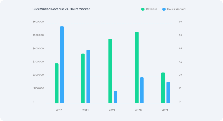 Facebook Ads Agency Toolkit By ClickMinded