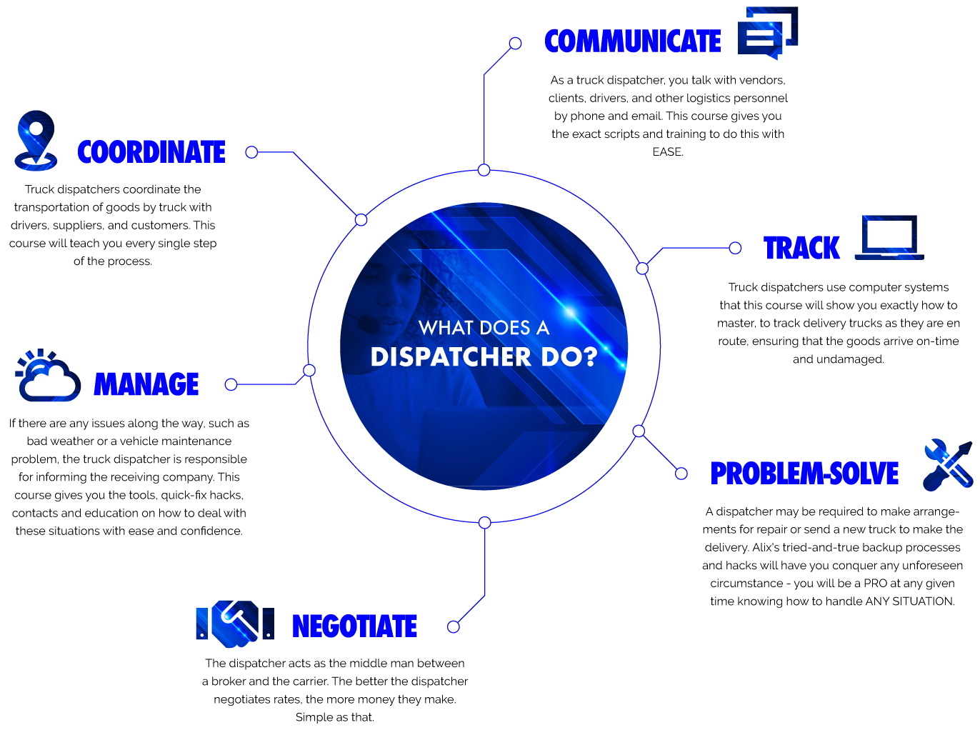 Dispatch Mastery Course – Good Energy Worldwide