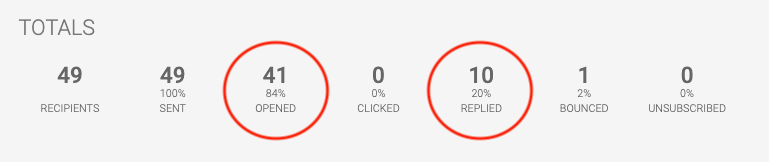 Cold Email Mastery By Black Hat Wizrad