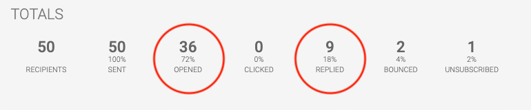 Cold Email Mastery By Black Hat Wizrad