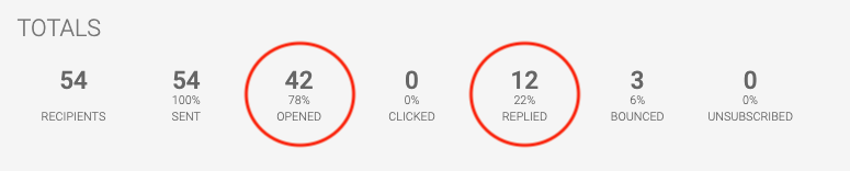 Cold Email Mastery By Black Hat Wizrad
