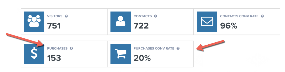 The Pinterest Traffic Masterclass By Brittany Lynch
