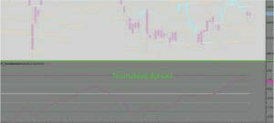 Normalized Spread (TOS only) By John Carter – Simpler Trading